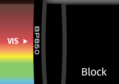 MidOpt BP850 Bandpass Filter Transmission Image