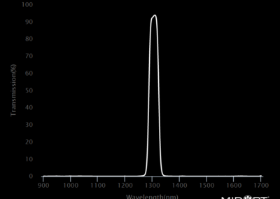 MidOpt Bi1300 Bandpass Filter Transmission