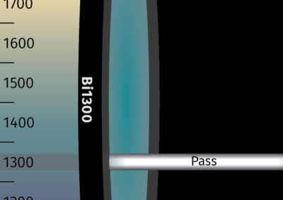 MidOpt Bi1300 Bandpass Filter Transmission Image