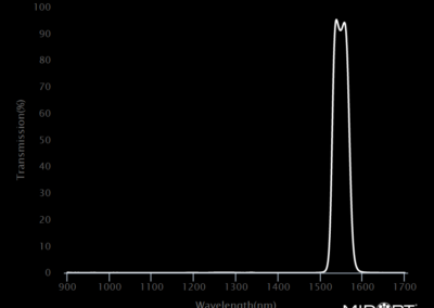 MidOpt Bi1550 Bandpass Filter Transmission