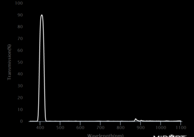 MidOpt Bi405 Bandpass Filter Transmission