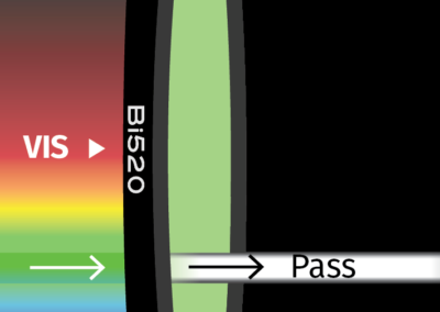 MidOpt Bi520 Bandpass Filter Transmission Image