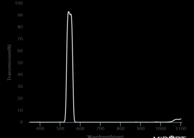 MidOpt Bi550 Bandpass Filter Transmission