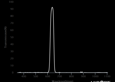 MidOpt Bi632 Bandpass Filter Transmission