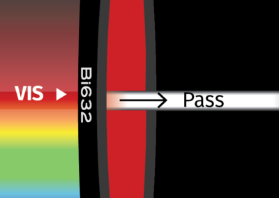 MidOpt Bi632 Bandpass Filter Transmission Image