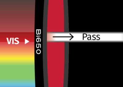 MidOpt Bi650 Bandpass Filter Transmission Image