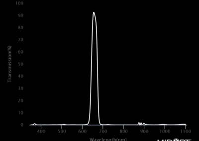 MidOpt Bi660 Bandpass Filter Transmission