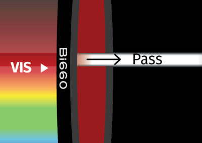 MidOpt Bi660 Bandpass Filter Transmission Image