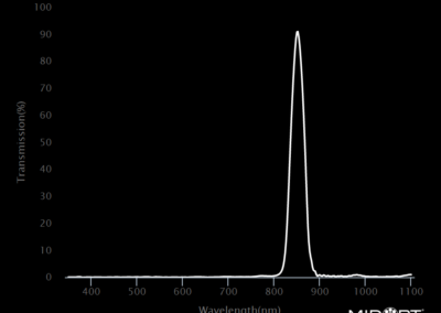 MidOpt Bi850 Bandpass Filter Transmission