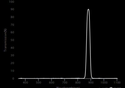 MidOpt Bi880 Bandpass Filter Transmission