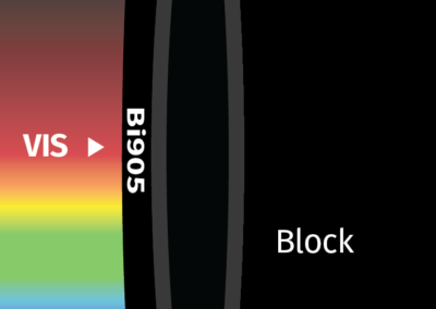 MidOpt Bi905 Bandpass Filter Transmission Image