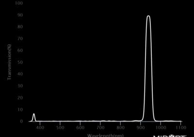 MidOpt Bi940 Bandpass Filter Transmission