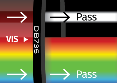 MidOpt DB735 Bandpass Filter Transmission Image