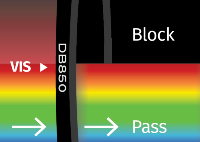 MidOpt DB940 Bandpass Filter Transmission Image