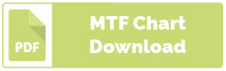 LM12FC24M MTF Chart Download | Kowa