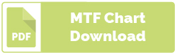 LM35JC MTF Chart Download | Kowa