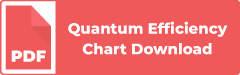 ITA04-GM-10C Quantum Efficiency Chart Download | Opto Engineering