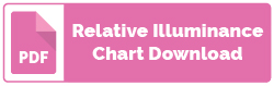 LM25HC Relative Illuminance Chart Download | Kowa