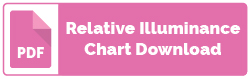 LM8JC Relative Illuminance Chart Download | Kowa