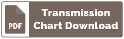 LM4HC Relative Illuminance Chart Download | Kowa