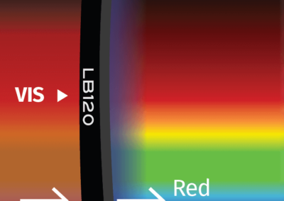 MidOpt LB120 Bandpass Filter Transmission Image