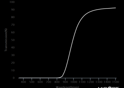 MidOpt LP1000 Bandpass Filter Transmission