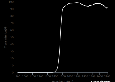 MidOpt LP1475 Bandpass Filter Transmission