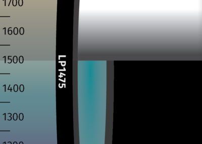 MidOpt LP1475 Bandpass Filter Transmission Image