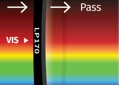 MidOpt LP170 Bandpass Filter Transmission Image