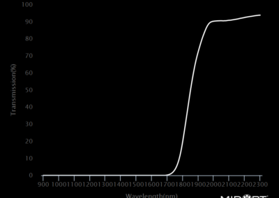 MidOpt LP1850 Bandpass Filter Transmission