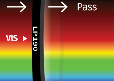 MidOpt LP190 Bandpass Filter Transmission Image