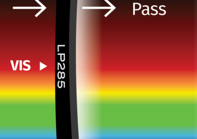 MidOpt LP285 Bandpass Filter Transmission Image