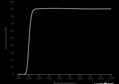 MidOpt LP330 Bandpass Filter Transmission