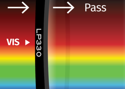 MidOpt LP330 Bandpass Filter Transmission Image