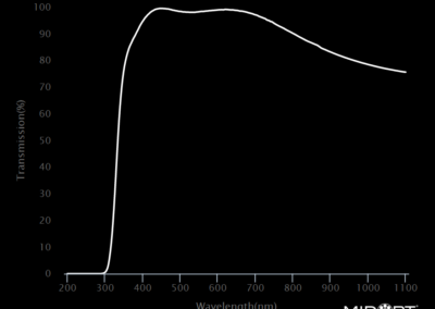 MidOpt LP340 Bandpass Filter Transmission