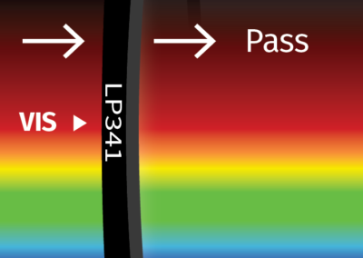 MidOpt LP341 Bandpass Filter Transmission Image