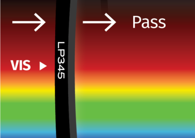 MidOpt LP345 Bandpass Filter Transmission Image