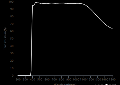 MidOpt LP389 Bandpass Filter Transmission