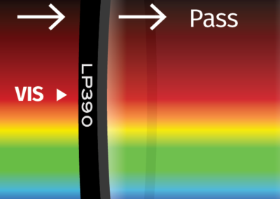 MidOpt LP390 Bandpass Filter Transmission Image