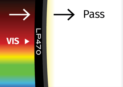 MidOpt LP470 Bandpass Filter Transmission Image