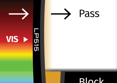 MidOpt LP515 Bandpass Filter Transmission Image