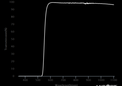 MidOpt LP550 Bandpass Filter Transmission