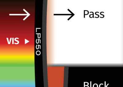 MidOpt LP550 Bandpass Filter Transmission Image