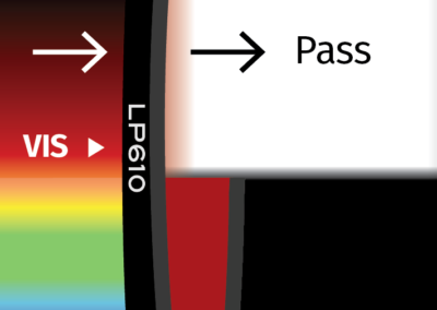 MidOpt LP610 Bandpass Filter Transmission Image