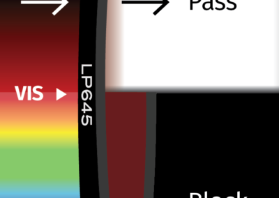 MidOpt LP645 Bandpass Filter Transmission Image