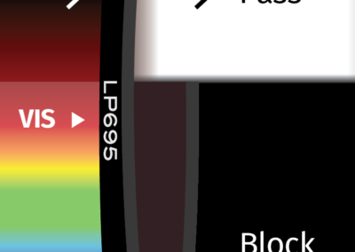 MidOpt LP695 Bandpass Filter Transmission Image