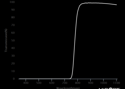 MidOpt LP780 Bandpass Filter Transmission