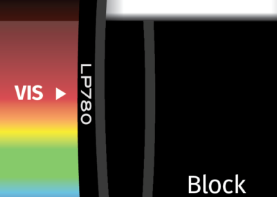 MidOpt LP780 Bandpass Filter Transmission Image