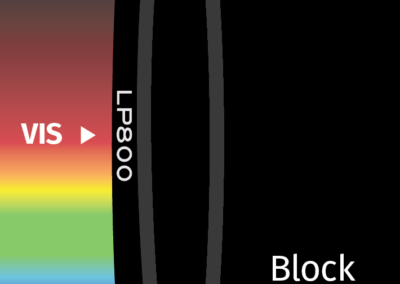 MidOpt LP800 Bandpass Filter Transmission Image