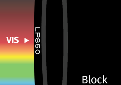 MidOpt LP850 Bandpass Filter Transmission Image